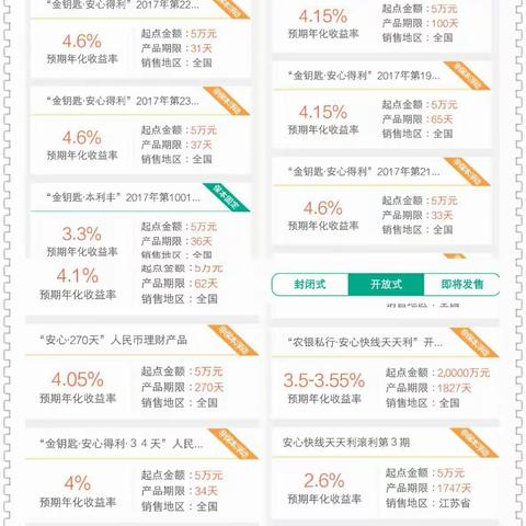 人有我优，人优我先 ――2017农行理财产品，您财富人生的正确选择