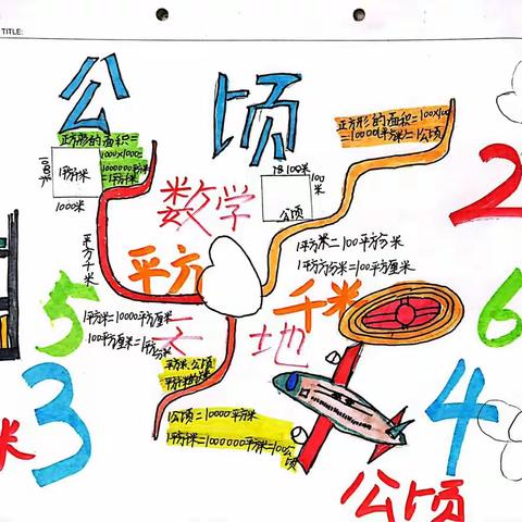 四年级上册数学单元知识清单