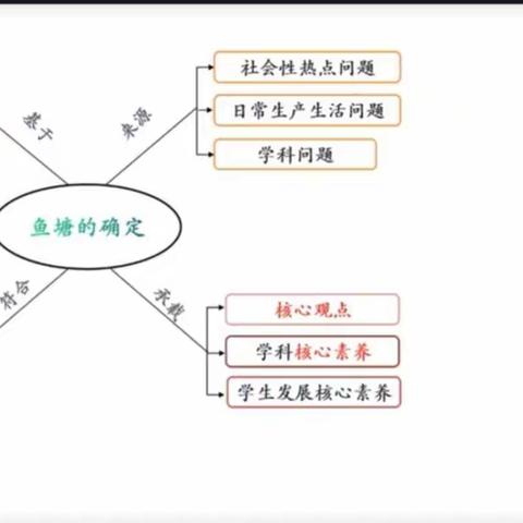 解读新课标    开启新征程