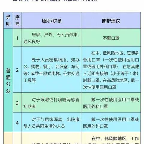 一图读懂|公众科学戴口罩指引