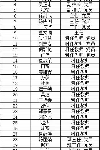 【东路小学党支部】抗击疫情，守护老人，我是党员我“疫”不容辞