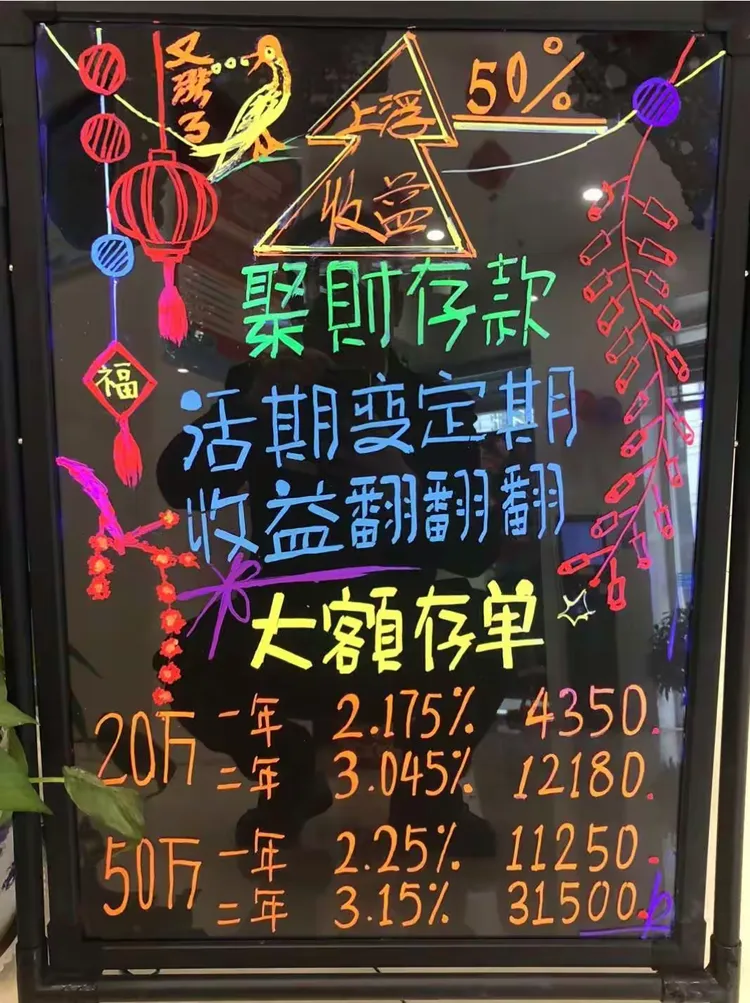 助力旺季营销,建行孝感分行青年员工电子板报设计评比圆满结束