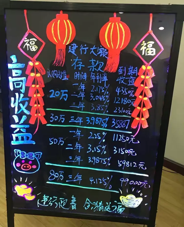 助力旺季营销,建行孝感分行青年员工电子板报设计评比圆满结束