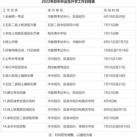 官方发布！2022年西安中考7月15日12点公布成绩！城六区7月16日-18日填报志愿！