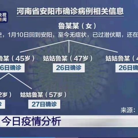 滨城区实验小学二年级一班 ——为抗击“冠状病毒”加油！