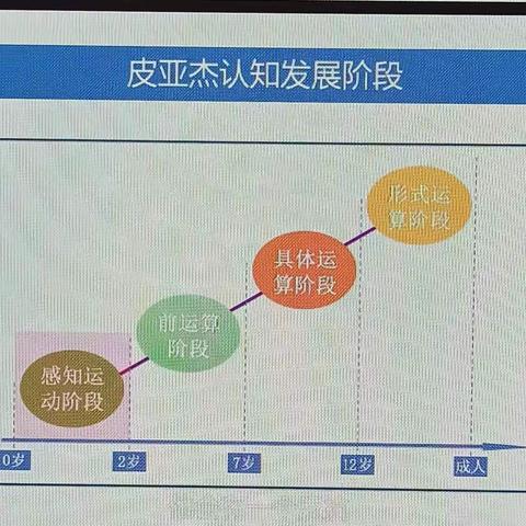 家庭教育指导：儿童青少年心理发展特点的总结