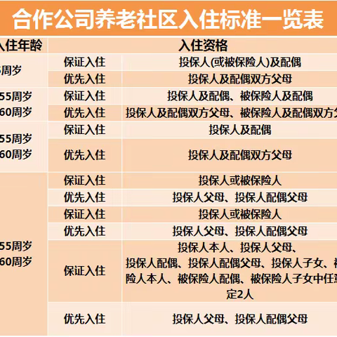 松泰合作公司养老社区入住一览表（2021.09）