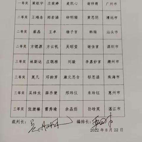 直击广东省第十六届运会围棋项目（6）