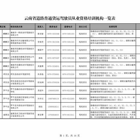 宜良县 阳宗海管委会道路普通货物运输驾驶员从业资格考试制度改革后如何取证