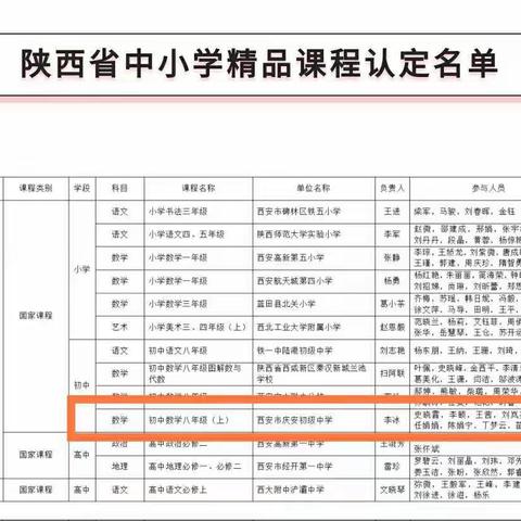 【奔跑吧，庆中】西安市庆安初级中学教育集团总校喜获国家精品课程