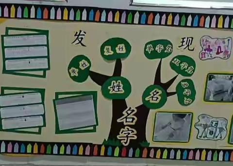 名字趣多多——北城实验学校幼儿园大一班班本活动