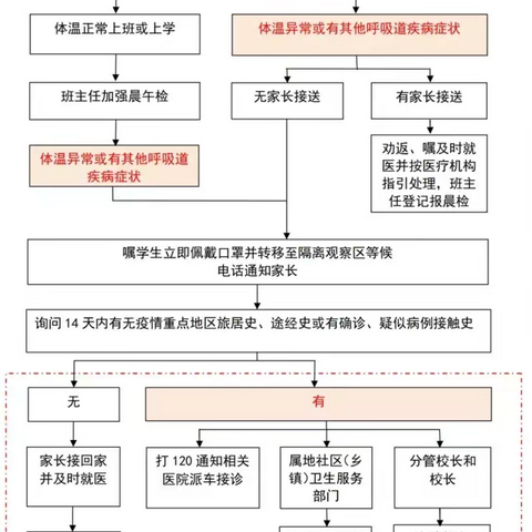 安全弦紧绷，疫情不放松