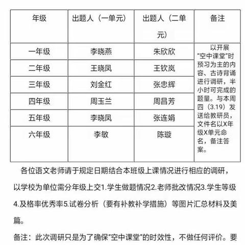 众志成城！共度时艰！停课不停学！黄山镇谢官庄小学三年级语文阶段性调研：
