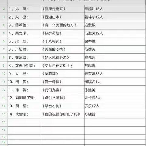 罗桐社区幸福合唱团2017年