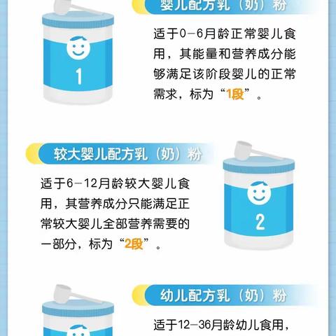 【食安讲堂】一图读懂婴幼儿配方乳粉标签