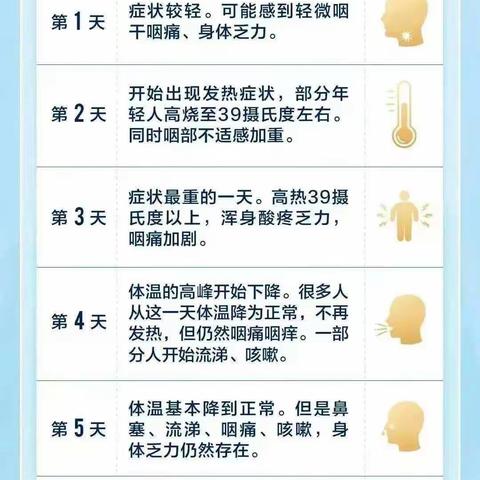 疫情放开后，怎样进行心理调试