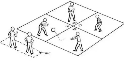 家庭亲子游戏(实践)