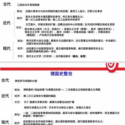 【学术导航】国别史整合