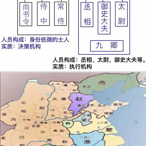 【复习课件】君主专制政体的演进与强化