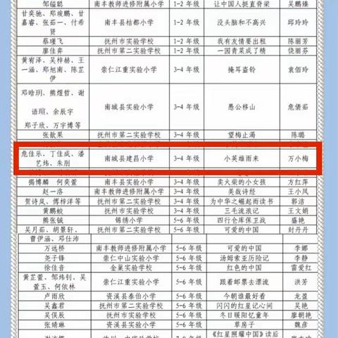 “演”出自信，“英”你精彩———南城县建昌小学赴全市小学语文学科整本书阅读演讲比赛现场展示活动