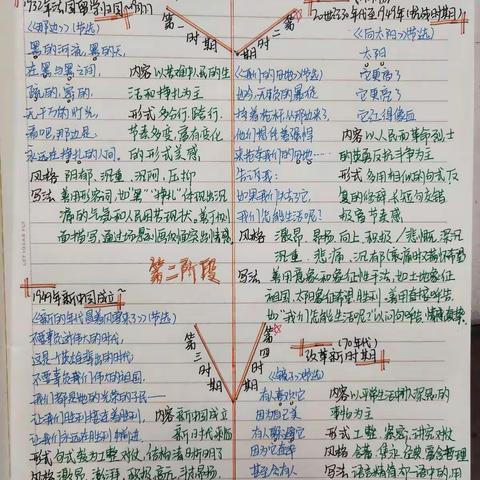 兴华中学初三(23、24)班名著阅读专题探究----《艾青诗选》