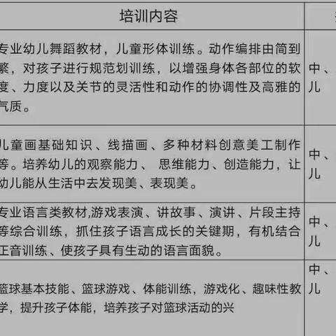 才艺下周班开课啦，快快来报名吧！