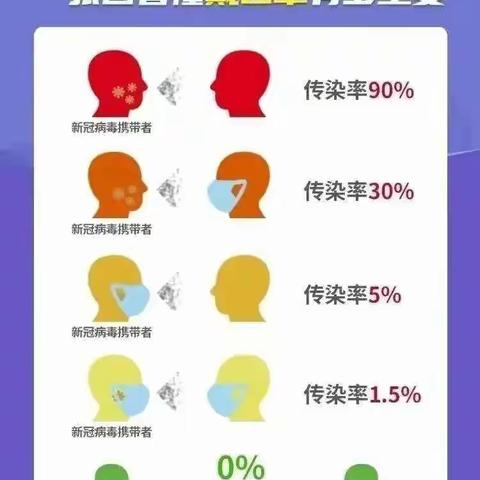 致家长的一封信