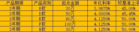 个人金融产品每日精选2月17日