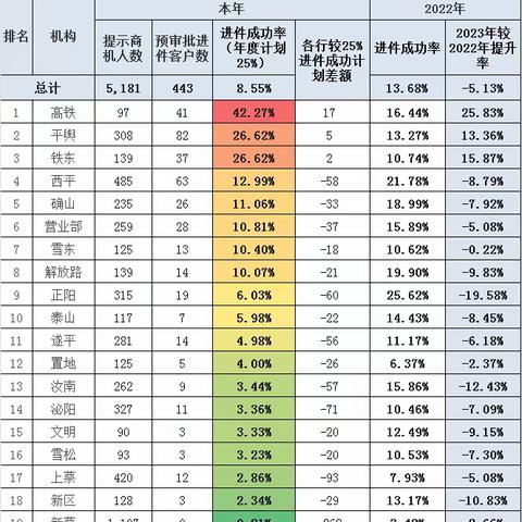 平舆支行信用卡预审批进件经验分享