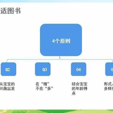 读书是我给你最好的礼物——津南七幼家长学校《亲子共读》专题（二）