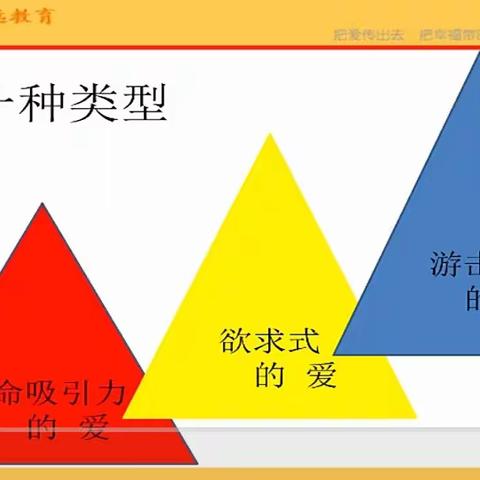 第十三节 两性关系    十四 多子女家庭教育