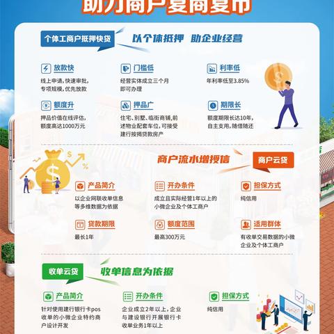 重庆市分行开展“走进商圈市场·助力商户复商复市”主题营销宣传活动