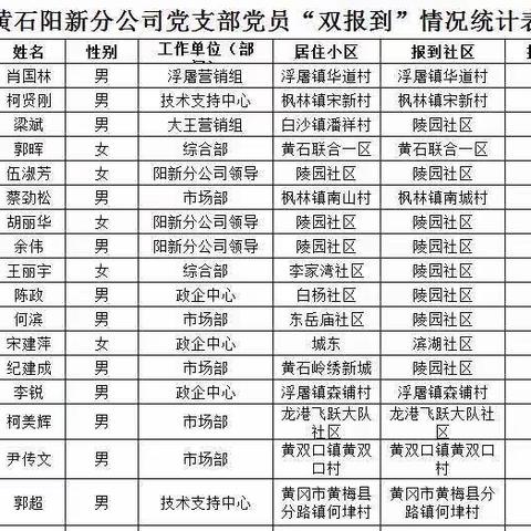 阳新移动党支部：坚定信心，夺取疫情防控全胜！