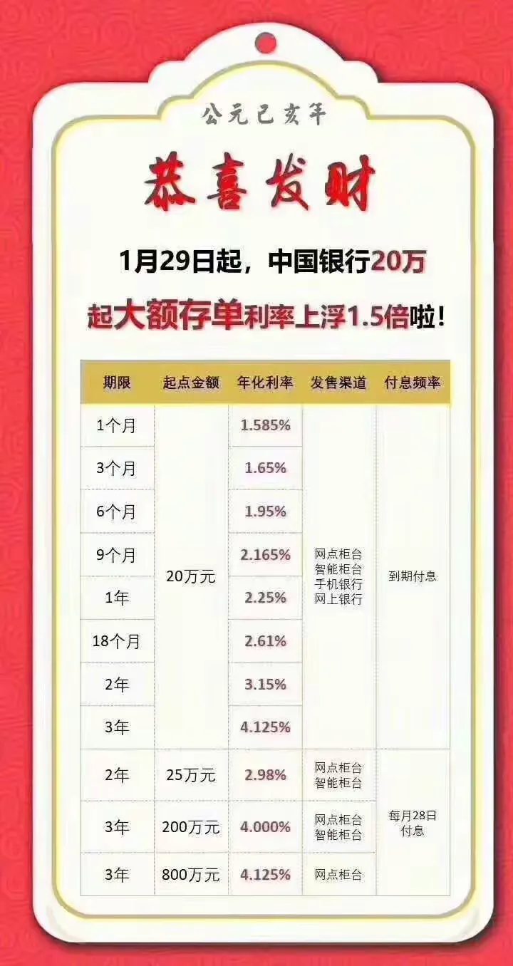 齐心协力共奋斗，众志成城开门红！--黄金双周，许昌分行在行动！