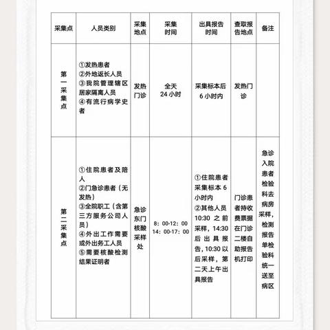 长武县人民医院调整新冠肺炎核酸采样点,满足社会检测需求