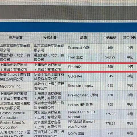 长武县人民医院关于冠脉支架降价的通知