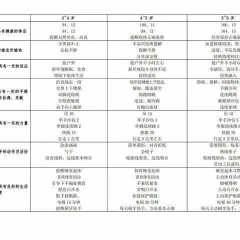 指南背诵技巧