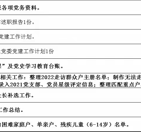 党政办公室一周工作简报（1月4日-1月9日）