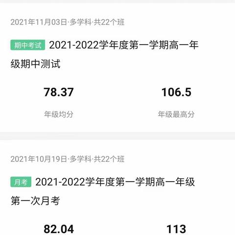 每一次驻足回首，都是为了更好地前进——2021-2022学年第一学期高一年级期中考试分析