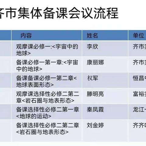 🌏【齐齐哈尔中学地理组】凝心聚力，共创华章——记2021年秋季开学齐齐哈尔市全市高一高二地理教师集体备