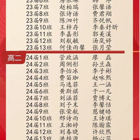 严谨自律迎难而上，勇毅笃行不负韶华–鞍山市第三中学钉钉“每日学子规范之星”评选活动圆满结束