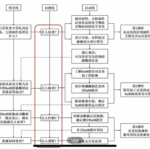 初三化学组积极进取砥砺前行