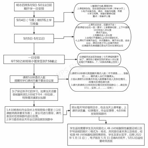 相约“线”上，隔“屏”不隔爱——昌平区第五学校南邵中学初二年级线上家长会