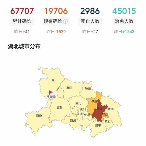 横梁雨花韵幼儿园大班：共抗疫情，我想对您说