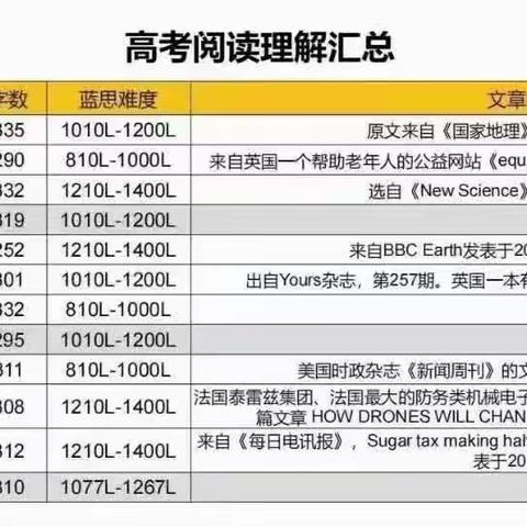 2023高考英语对我的启示！