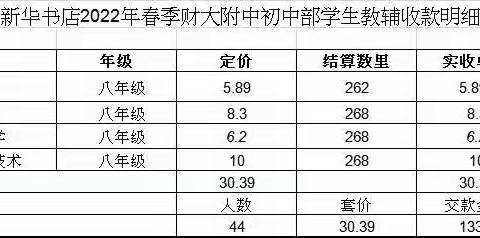 八年级下学期教辅支出说明