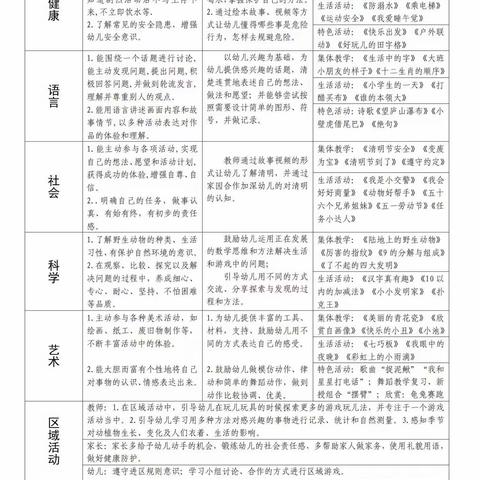 火幼2023年红六班5月周计划及食谱