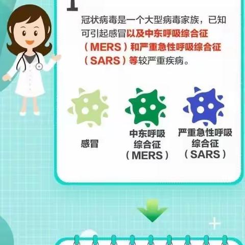 【聚焦疫情】长春新区龙泉小学预防新型冠状病毒致家长一封信