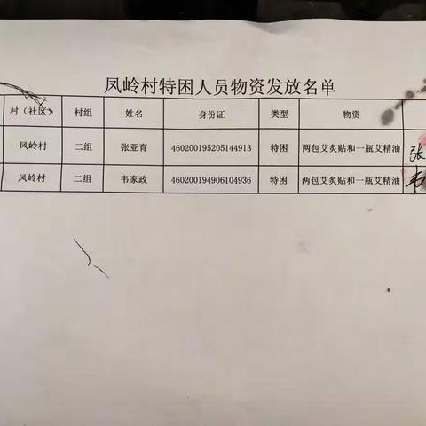 凤岭村委会到村民特困家庭发放慰问品