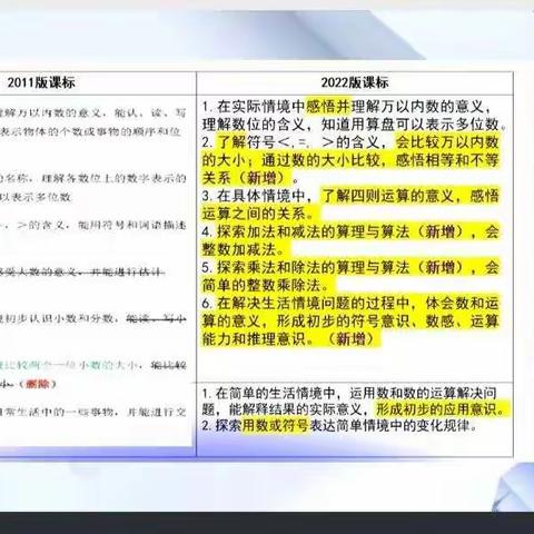 学习中成长——东平街道尚庄小学数学组参加小学数学课程标准培训会